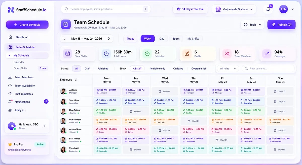 Staff Scheduling time clock software dashboard — GPS tracking, timesheets, and payroll sync