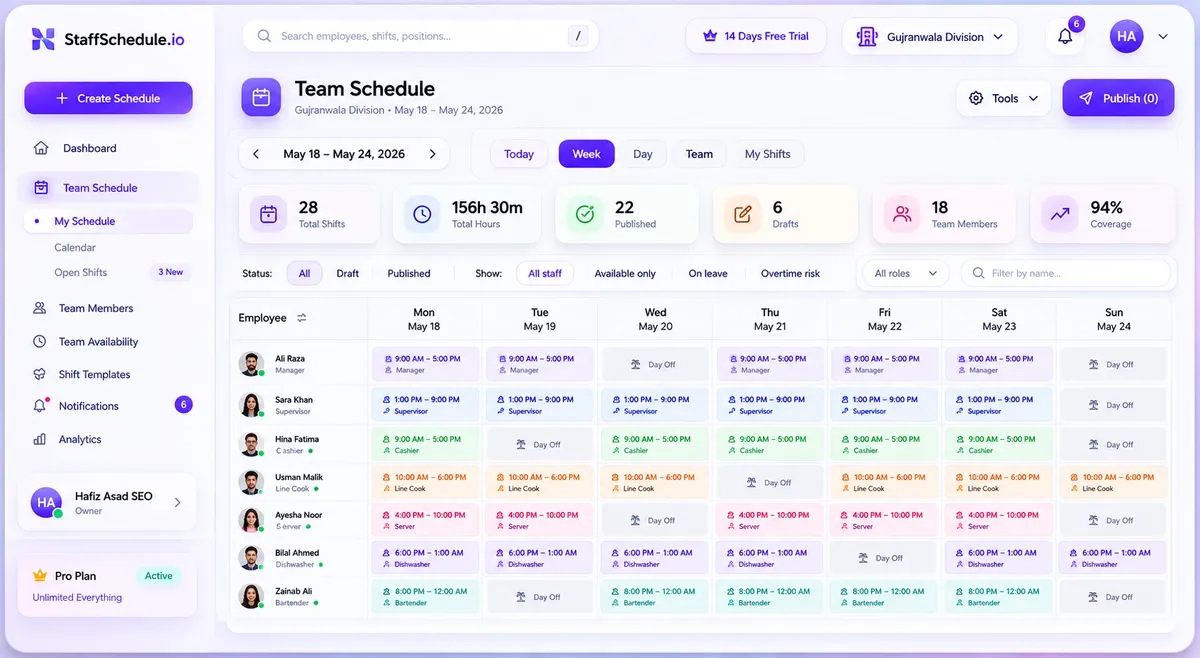 Staff scheduling software dashboard preview